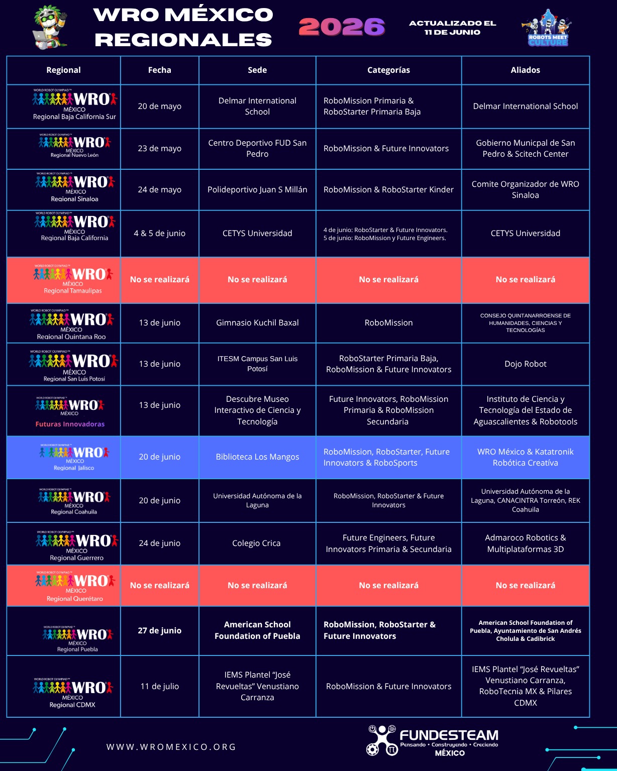Lista de Regionales